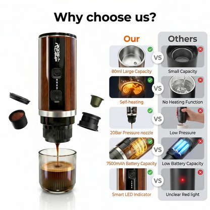 Rooscamp Barista-kwaliteit koffie, waar je ook bent – met de  Draagbare Elektrische Espressomachine