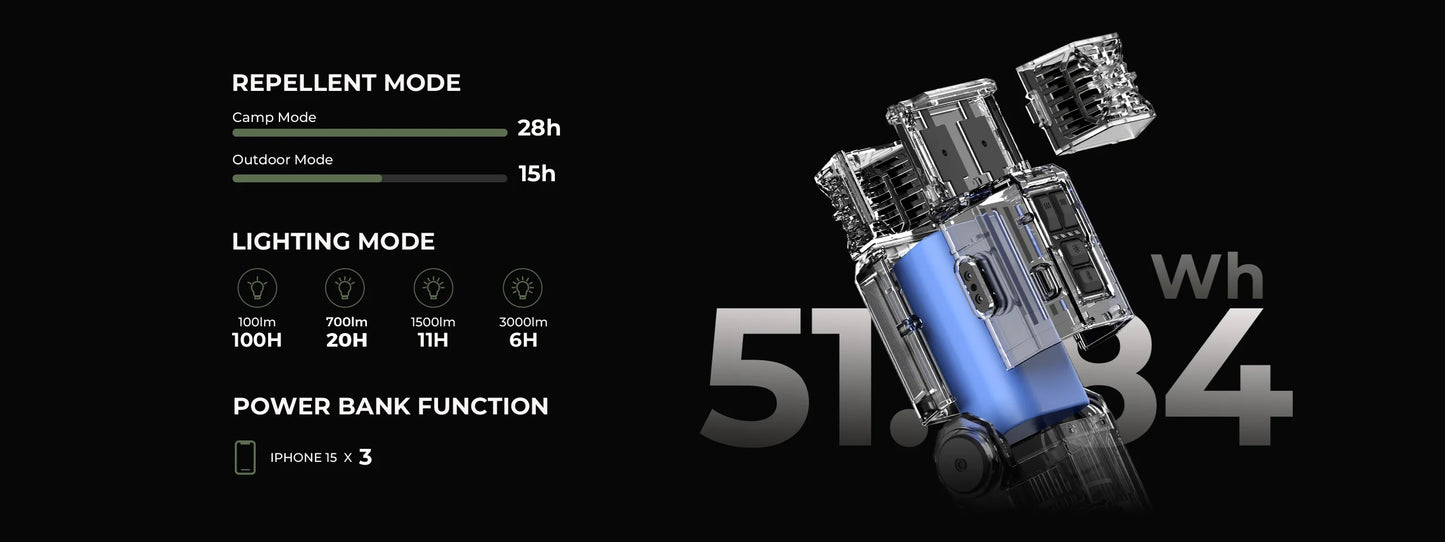 Flextail Evo Repel 3-in-1 draagbaar muggenverjager lamp en powekbank in een Groen