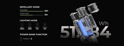 Flextail Evo Repel 3-in-1 draagbaar muggenverjager lamp en powekbank in een Groen