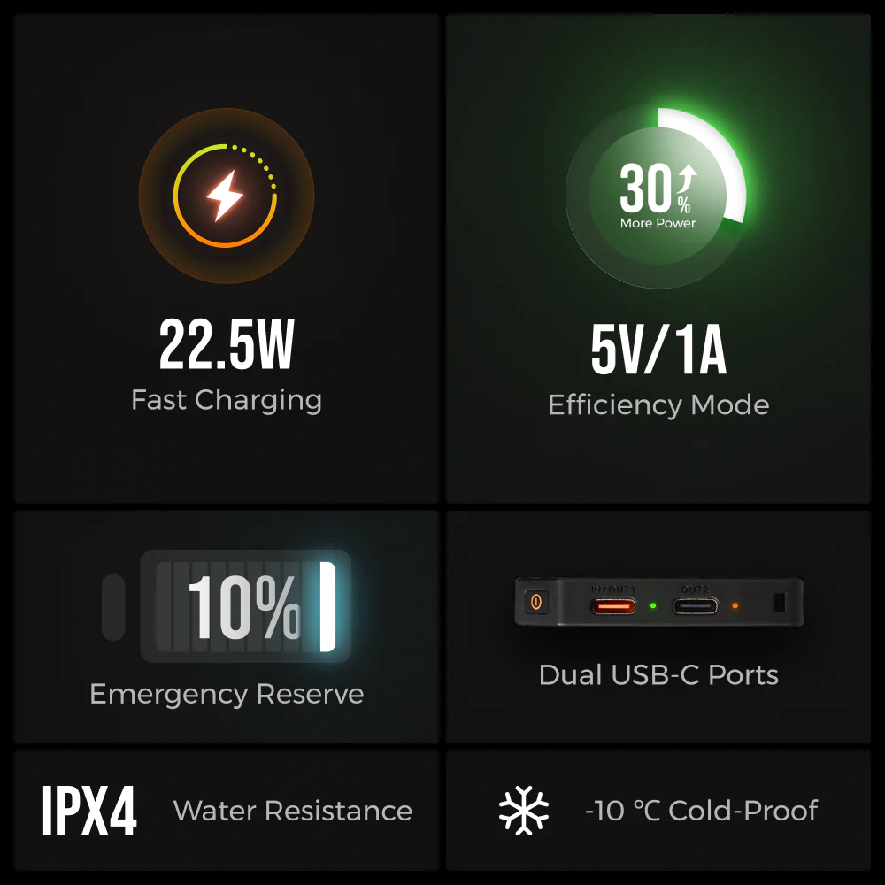 ZERO POWER BANK 10.000C – ’s werelds lichtste en dunste powerbank van 10.000 mAh (145 g, 22,5 W)