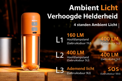 SmartOutdoor Zero X4 Mini Luchtpomp Oranje – Oplaadbaar & Draagbaar – Met LED Lamp – Elektrische Luchtbed & Vacuüm Pomp – Inclusief 5 Opzetstukken – Voor Camping & Zwemband